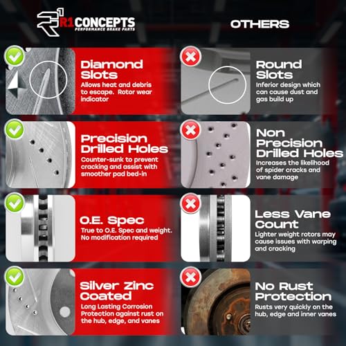 R1 Concepts eLine Brake Kit: Upgrade Your 1992-1998 Lexus SC300 with Complete Rotors & Pads