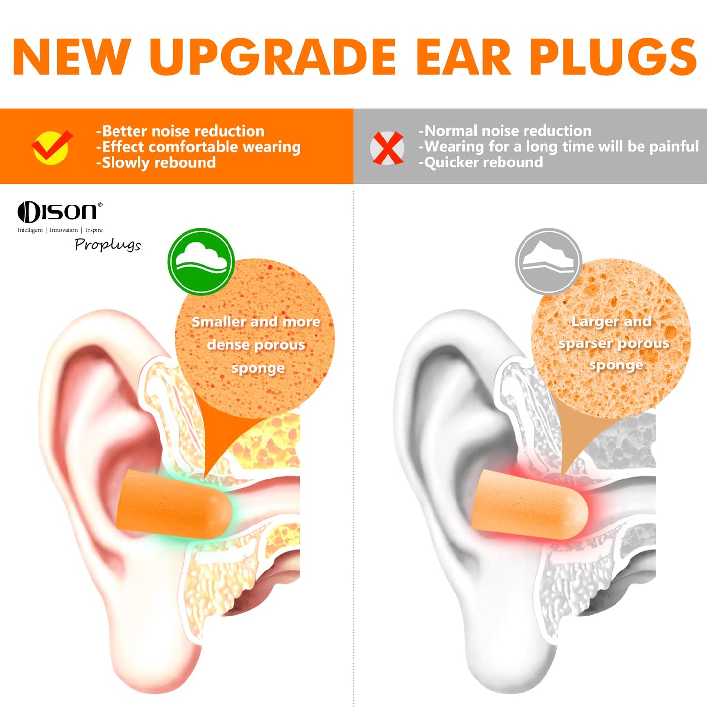 200 Pairs Foam Earplugs - 32dB Noise Reduction for Work, Travel & More