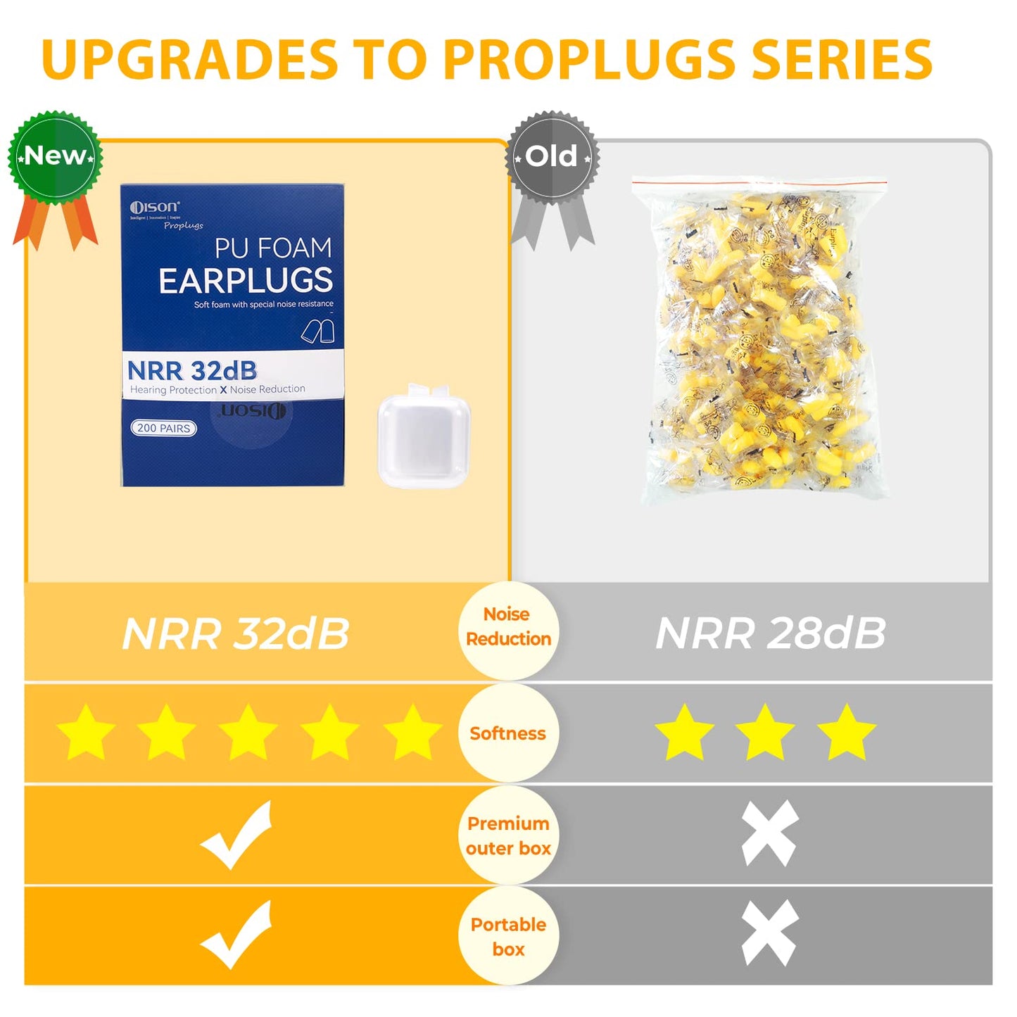 200 Pairs Foam Earplugs - 32dB Noise Reduction for Work, Travel & More