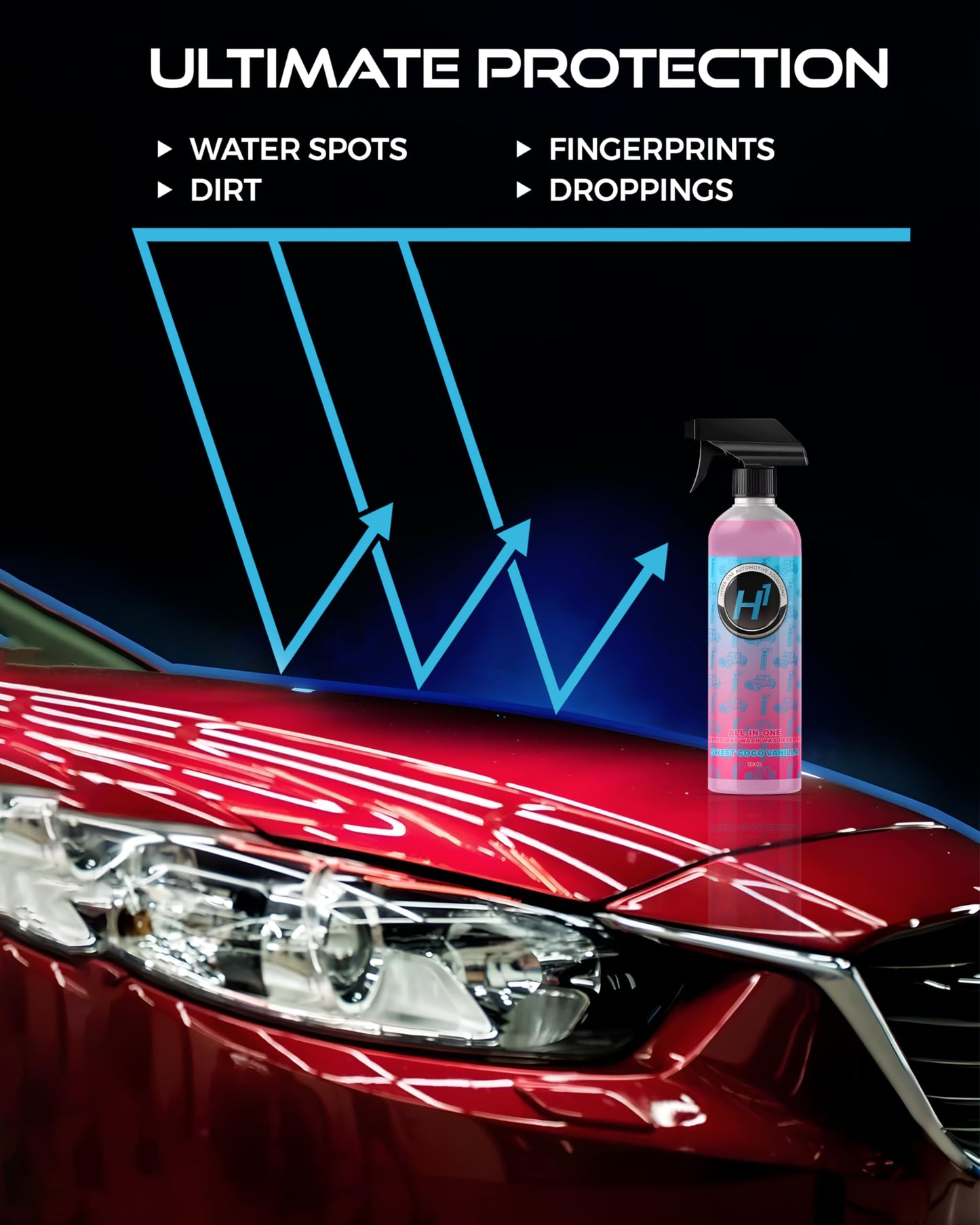 Hyper One Waterless Car Wash & Wax – High Gloss Detailer with UV Protection for Cars, RVs, & Motorcycles